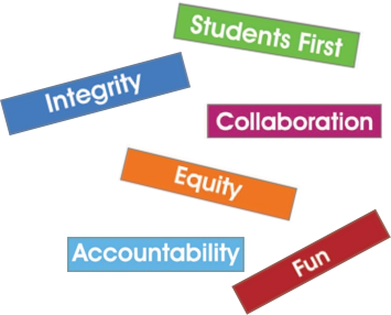 Shared Core Value Pins 